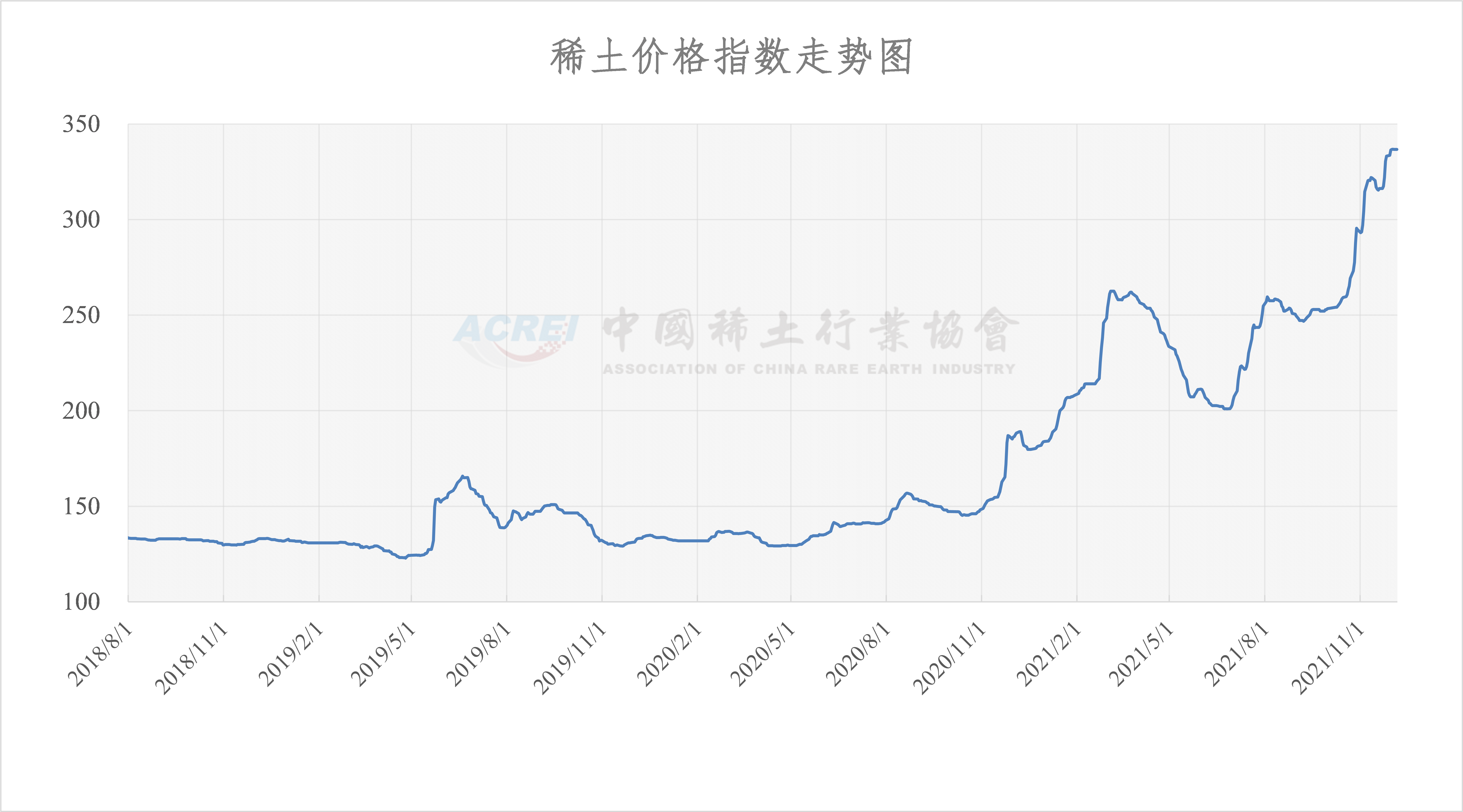 稀土价格最新,最佳精选解剖落实_尊贵版73.17.240.248