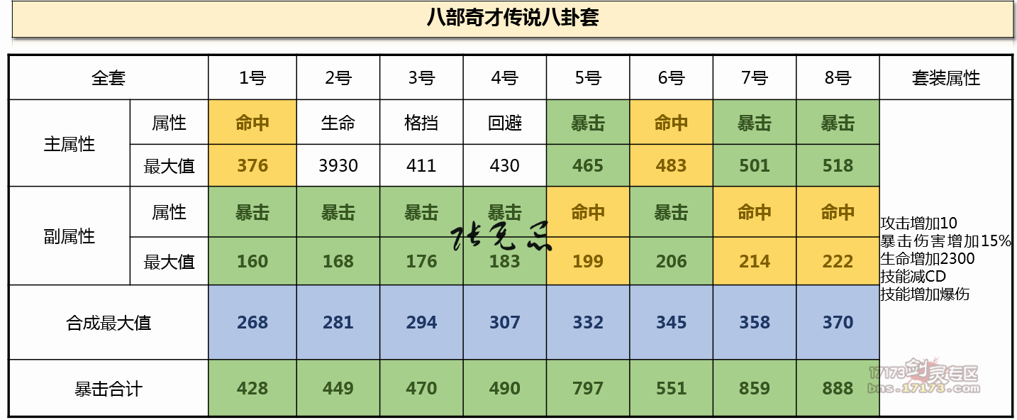 药量和八卦,数据资料灵活解析_至尊版4.30.122.152