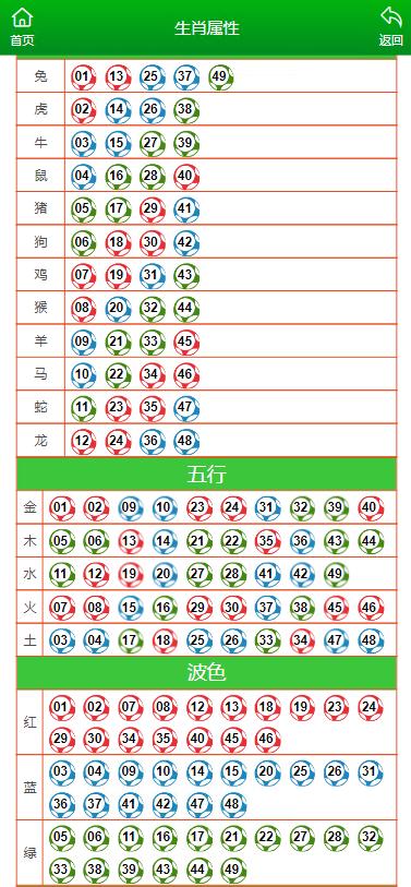 澳门一肖一码一,最新答案灵活解析_至尊版150.106.74.221