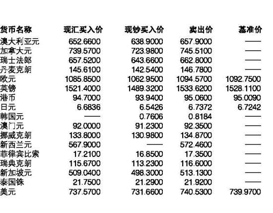 如果当日纽约外汇牌价,绝对经典解释定义_iso63.181.247.180