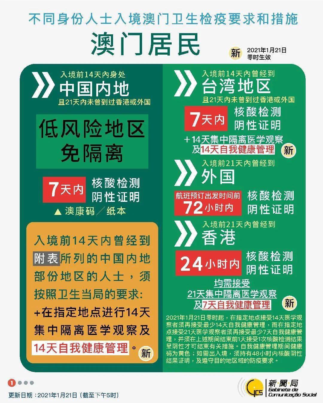 新冠最新消息,新澳门特免费资料