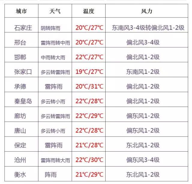 生活 第27页