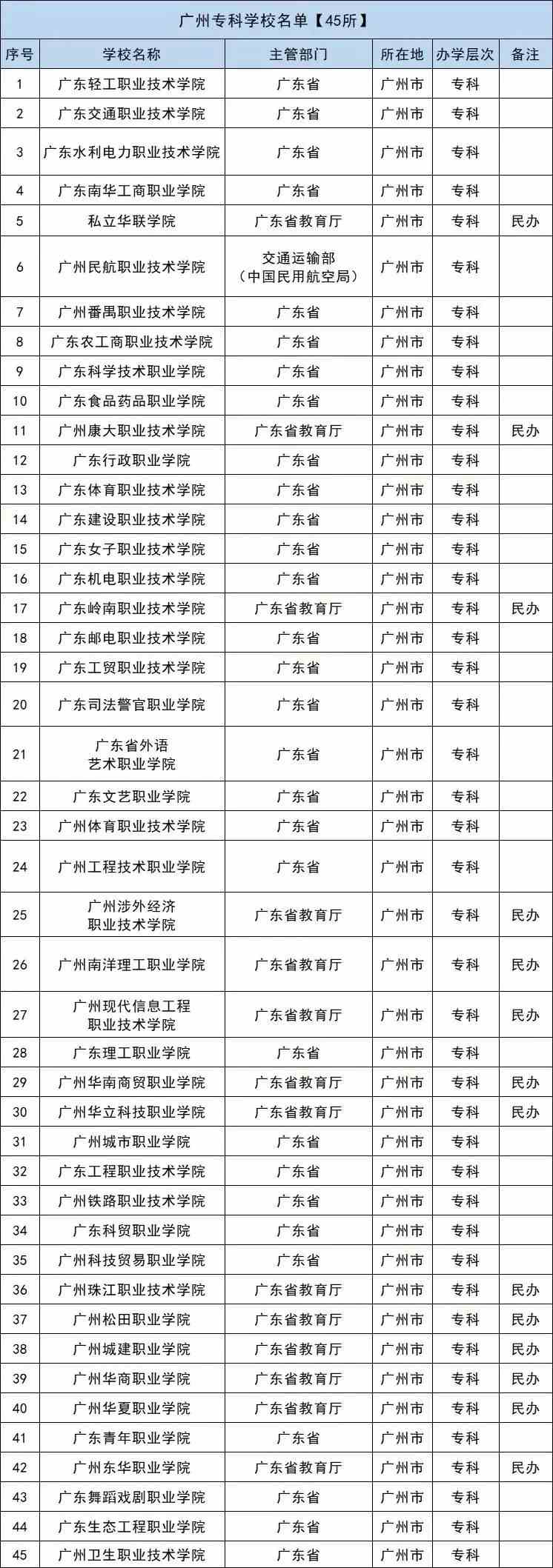 广东八二站app最新版本介绍,效率资料可信落实_战略版73.1.105.134