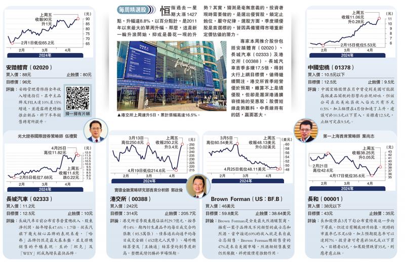 沪港通和港股通,实时时代资料核心关注_升级版64.3.182.53