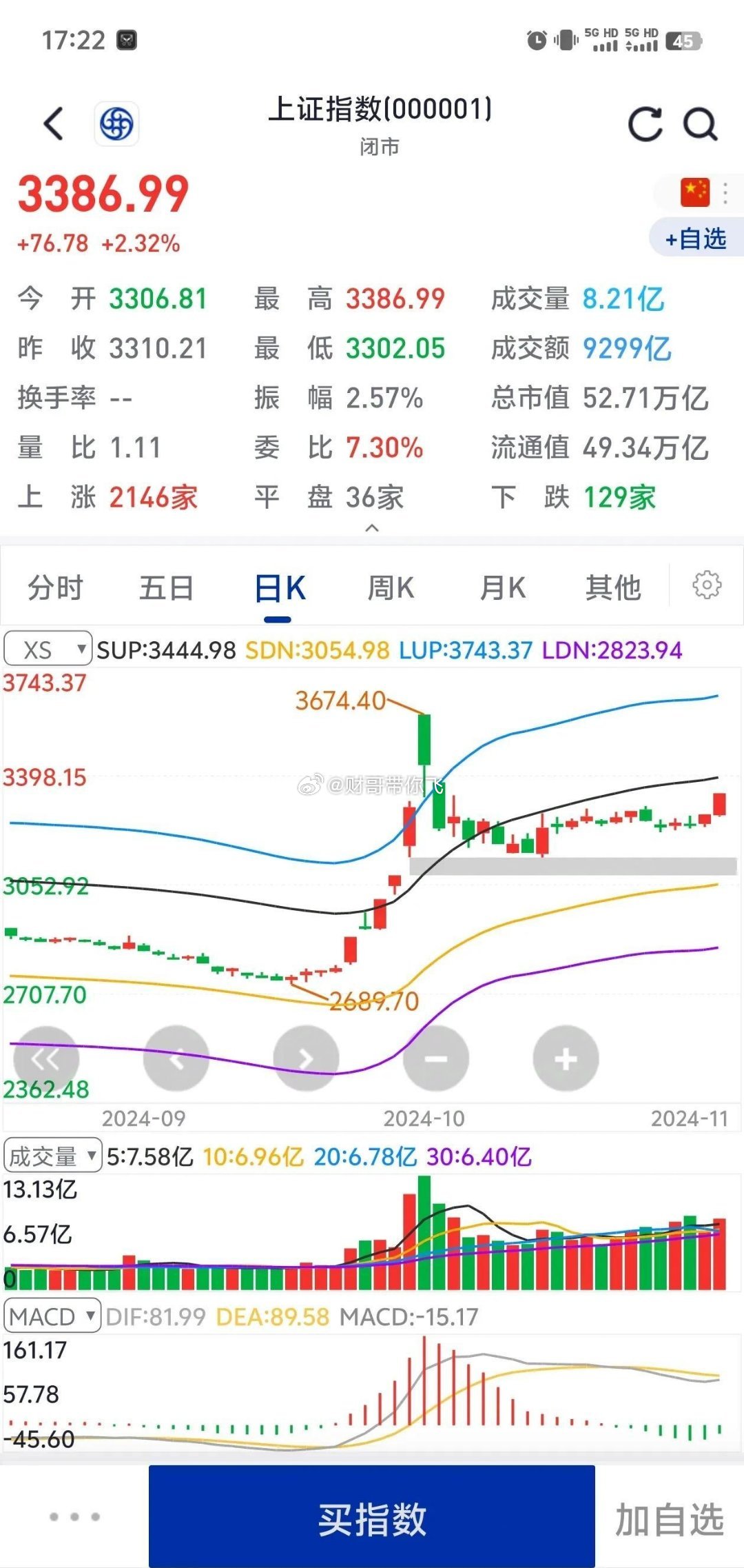 今日上证指数收盘,实时最新正品核心解析103.32.57.1