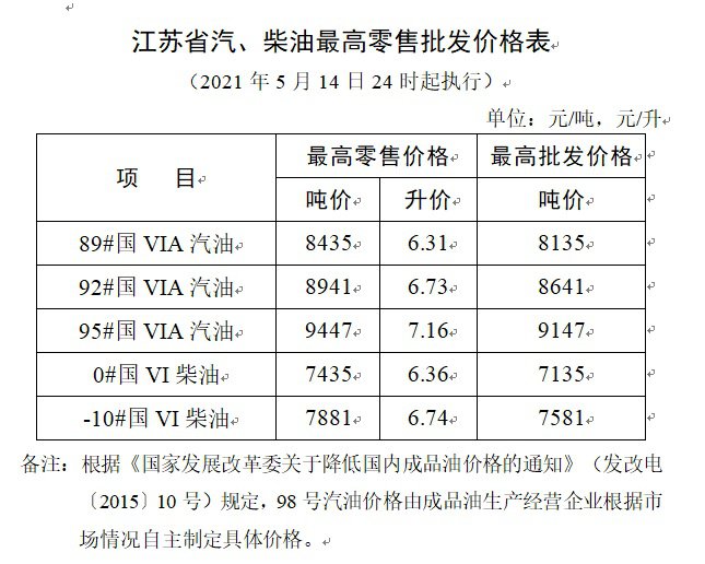 连云港当日油价表,实时绝对经典理解落实_bbs85.19.107.232