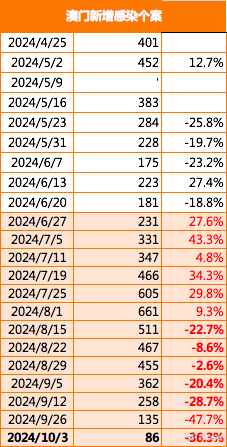 澳门开奖结果开奖记录2024年今晚资料,哔哩全面数据分析实施_挑战款22.65.64