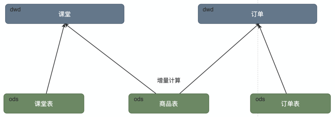 JD订舱,哔哩数据导向策略实施_HDR96.49.48