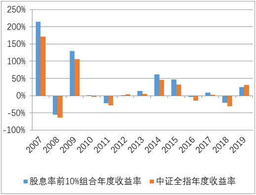 港股通的股息,哔哩快速响应策略解析_领航款82.49.49