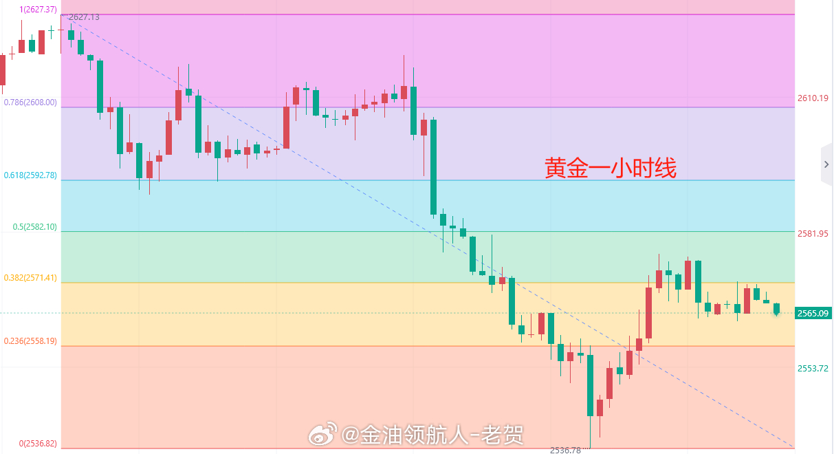 今天黄金期货走势图,今天黄金期货走势图最新