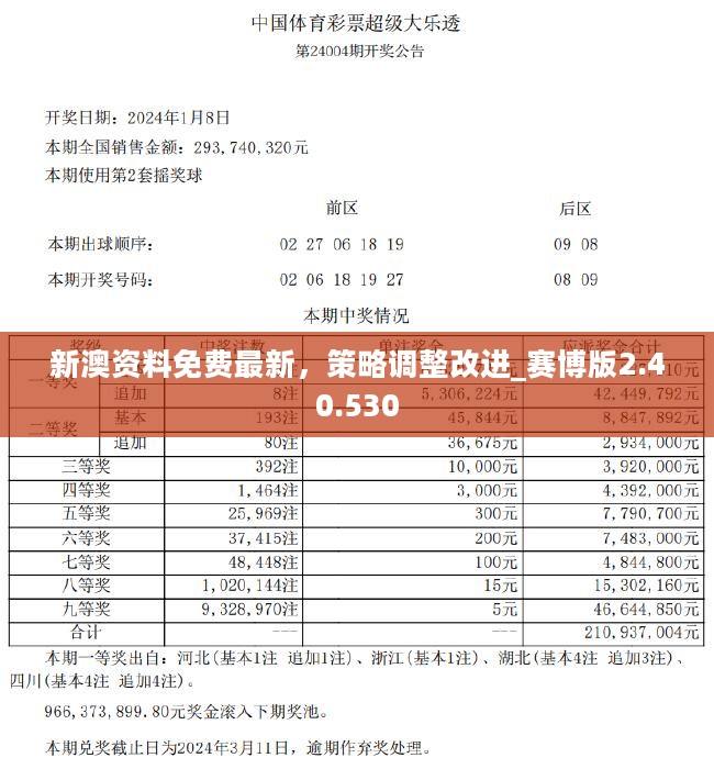 2024新澳免费资科大全,澳门新彩