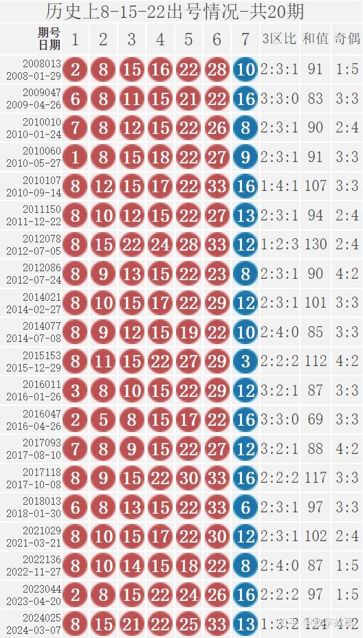 2024新澳门天天六开好彩大全,2024新澳门天天六开好彩大全双色球开奖