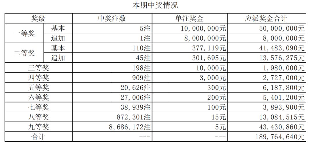 澳门六开彩天天开奖结果生肖卡,澳门六开彩开奖结果开奖记录2024年