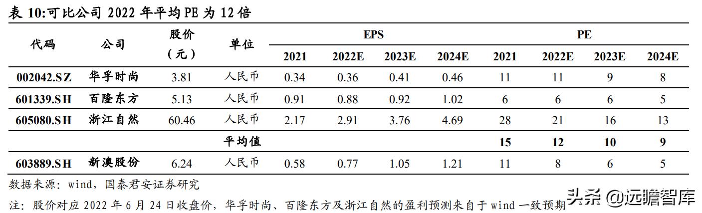 2024新澳资料免费精准