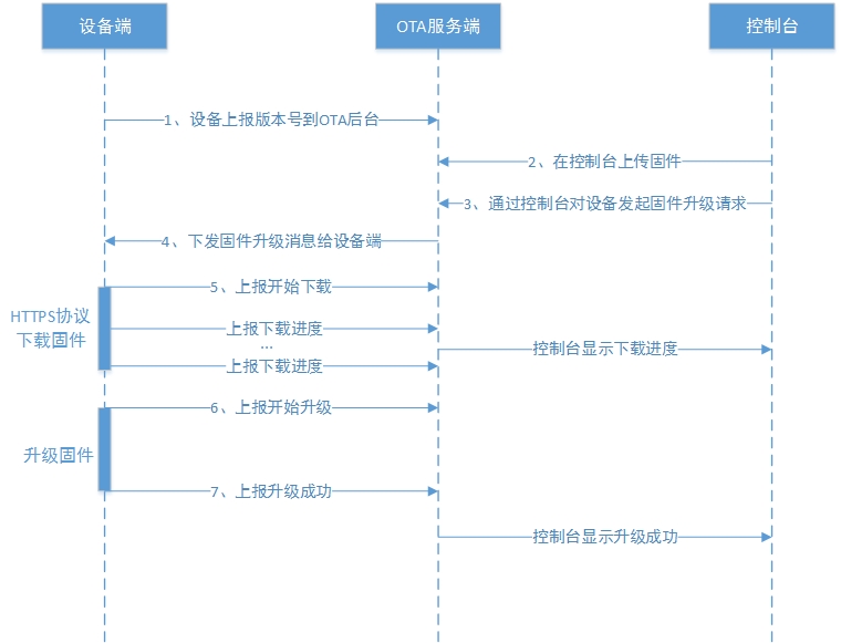 系统固件升级,系统固件升级有用吗