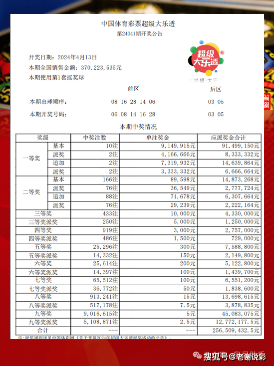 新澳门开奖号码2024年开奖结果查询表下载