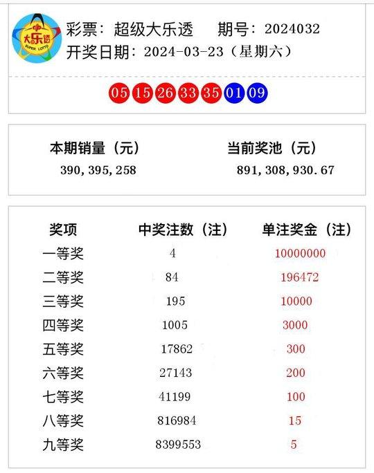 2024今晚澳门开奖结果