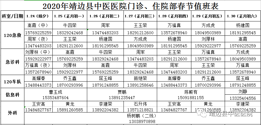 上班当日,上班当日值班情况怎么写