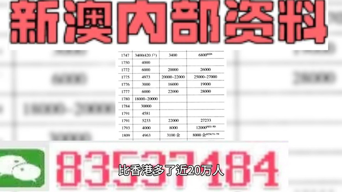 2024澳门天天开好彩大全正版优势评测,新澳门精准四肖期期中特公开