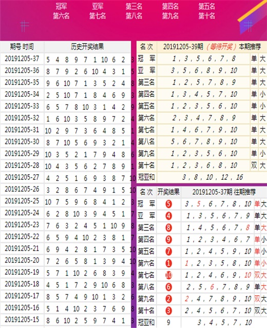 澳门王中王100的准资料