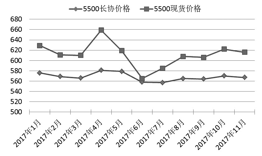 动力煤价格行情最新价格