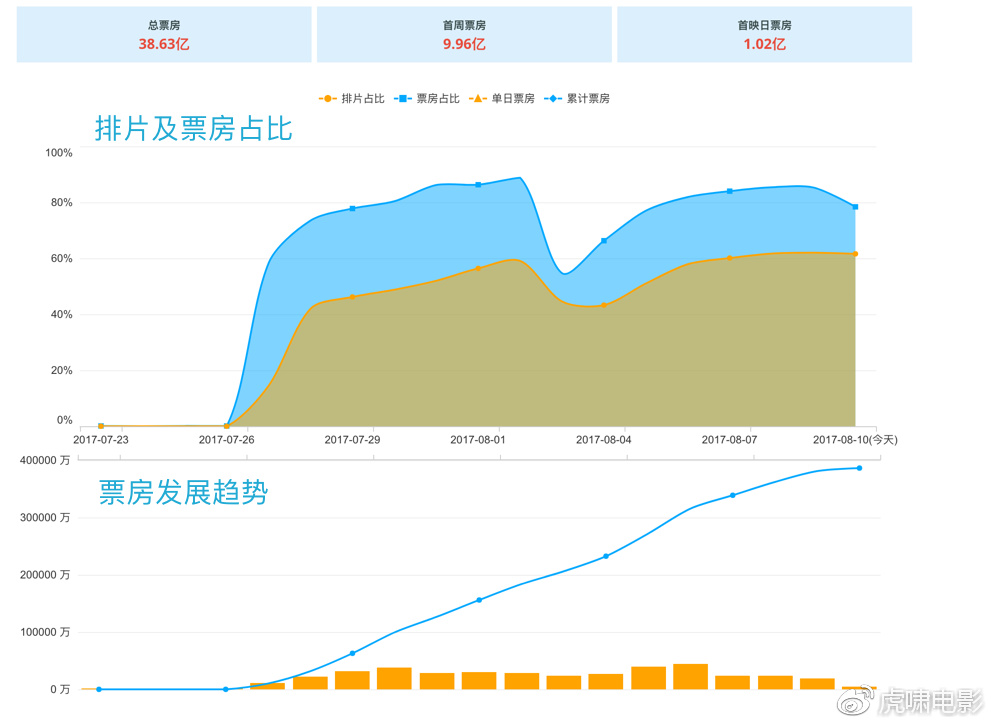 猛虎报最准确资料,哔哩数据分析驱动设计_set48.32.72