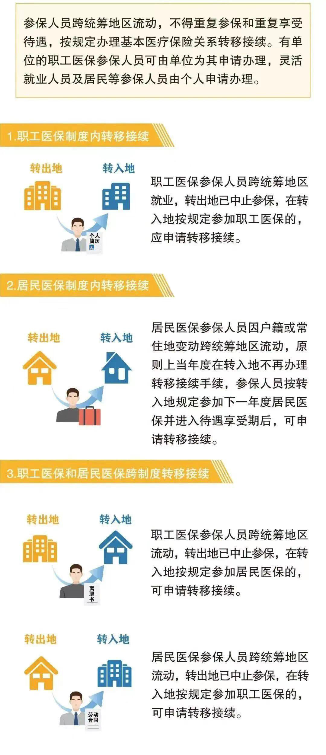 养老保险跨省转移最新政策，2023养老保险跨省转移新规解读，便捷转移，权益保障