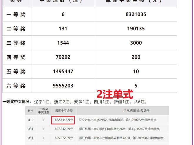 澳门六开奖结果2024开奖记录今晚直播,澳门六开奖结果2024开奖记录今晚直播视频