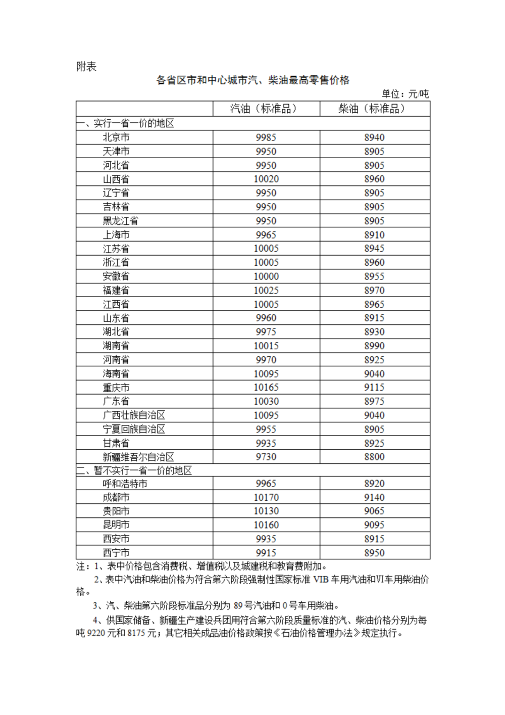 目前柴,目前柴油价格是多少钱一升，当前柴柴油价格是多少每升？