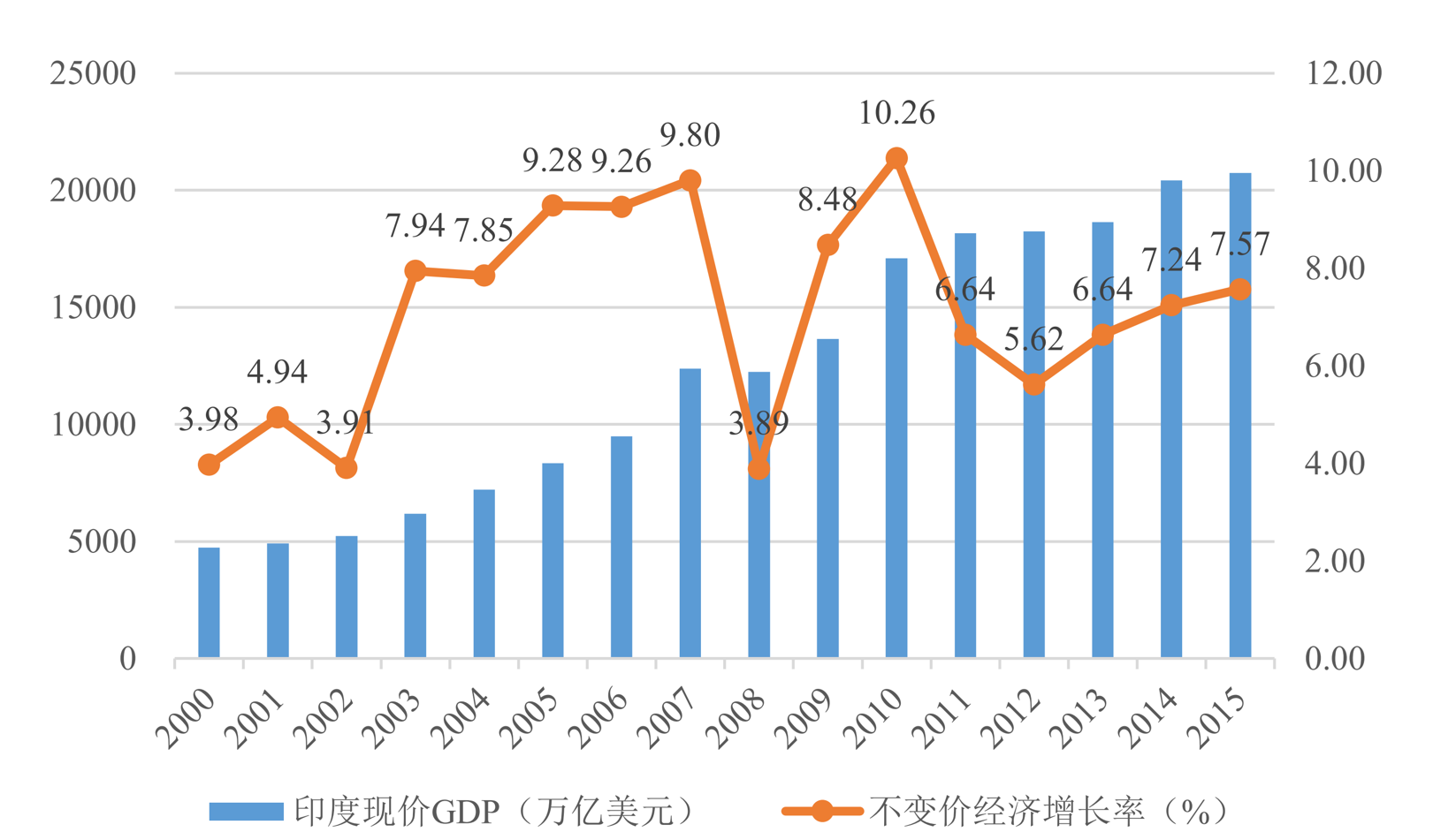 目前印度经济，印度经济现状分析