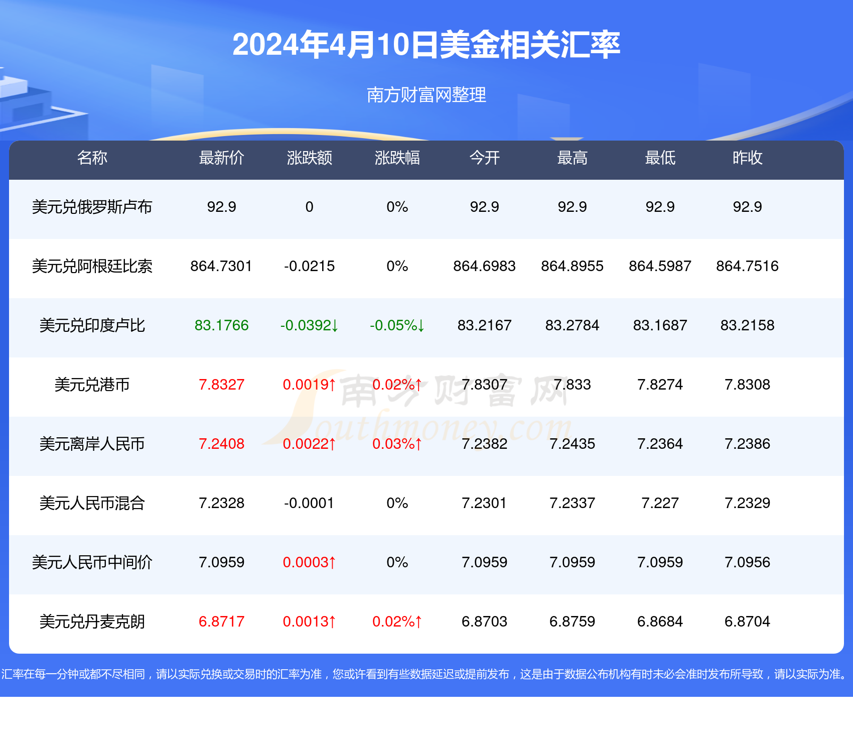 2024今晚新澳开奖号码