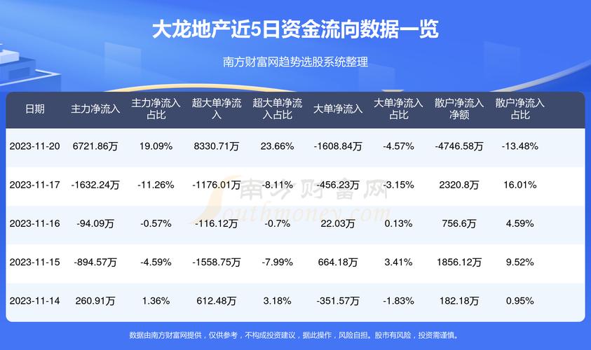 大龙地产最新消息,大龙地产最新消息今天，大龙地产今日最新动态揭晓