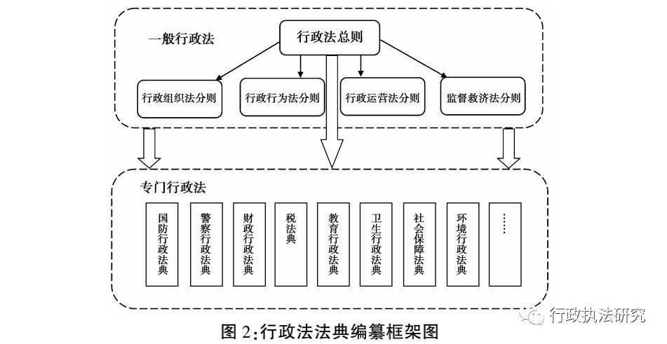 当前法,当前法的横向分类有没有什么问题，当前法横向分类问题解析