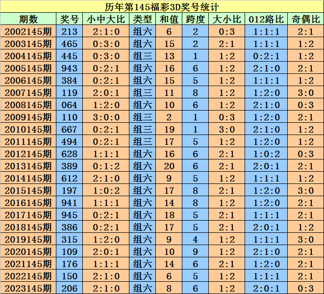 2024澳门天天开好彩大全第65期,哔哩最新动态解答方案_入门版40.27.89