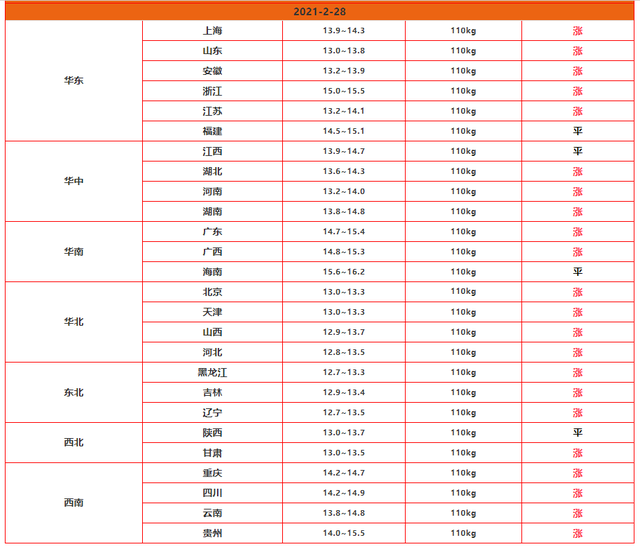 生活 第2页