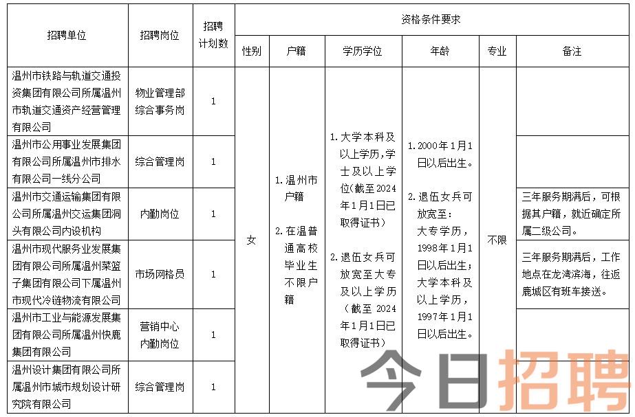 温岭人才网最新招聘,温岭人才网最新招聘信息2024年，2024年温岭人才网最新招聘汇总