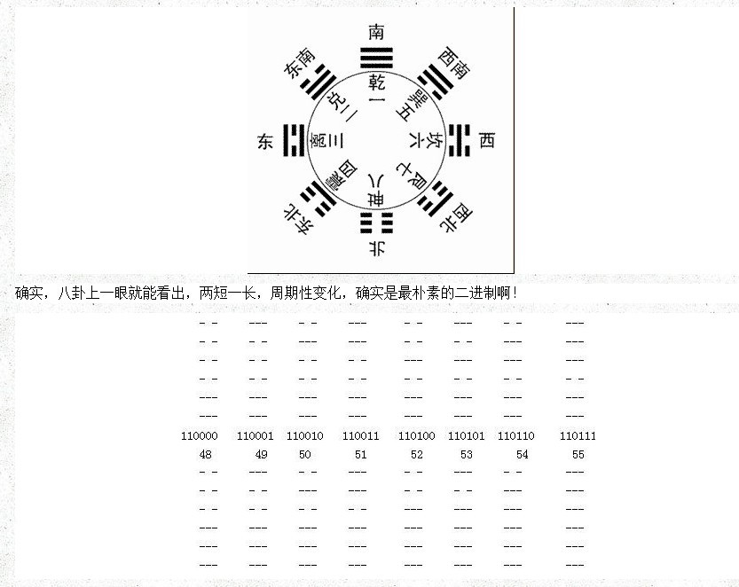 八卦分配