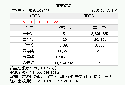 2024香港历史开奖结果是什么,2024香港历史开奖结果是什么呢